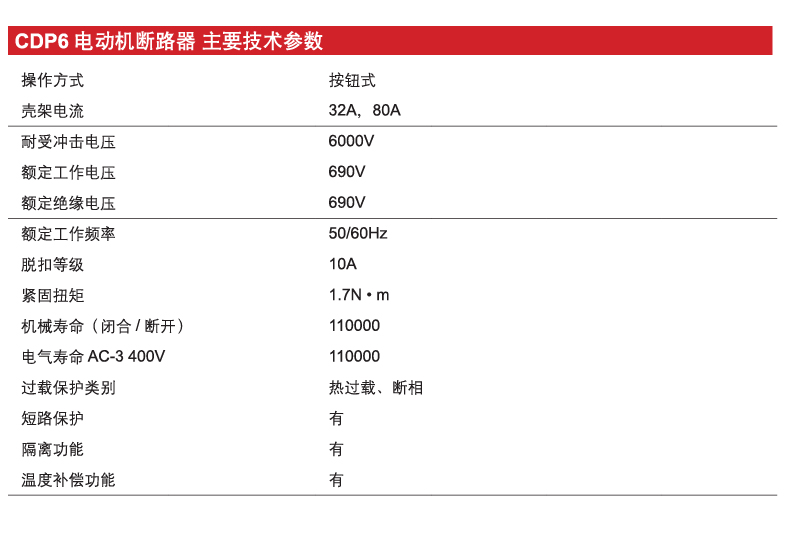 CDP6-80電動(dòng)機斷路器 CDP6-80電動(dòng)機斷路器