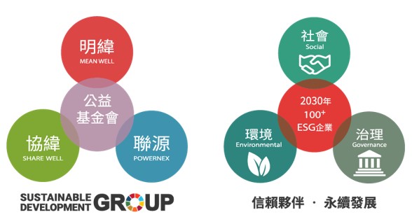 明緯RSP-1000-48機型通過(guò)ISO 14067產(chǎn)品碳足跡查證