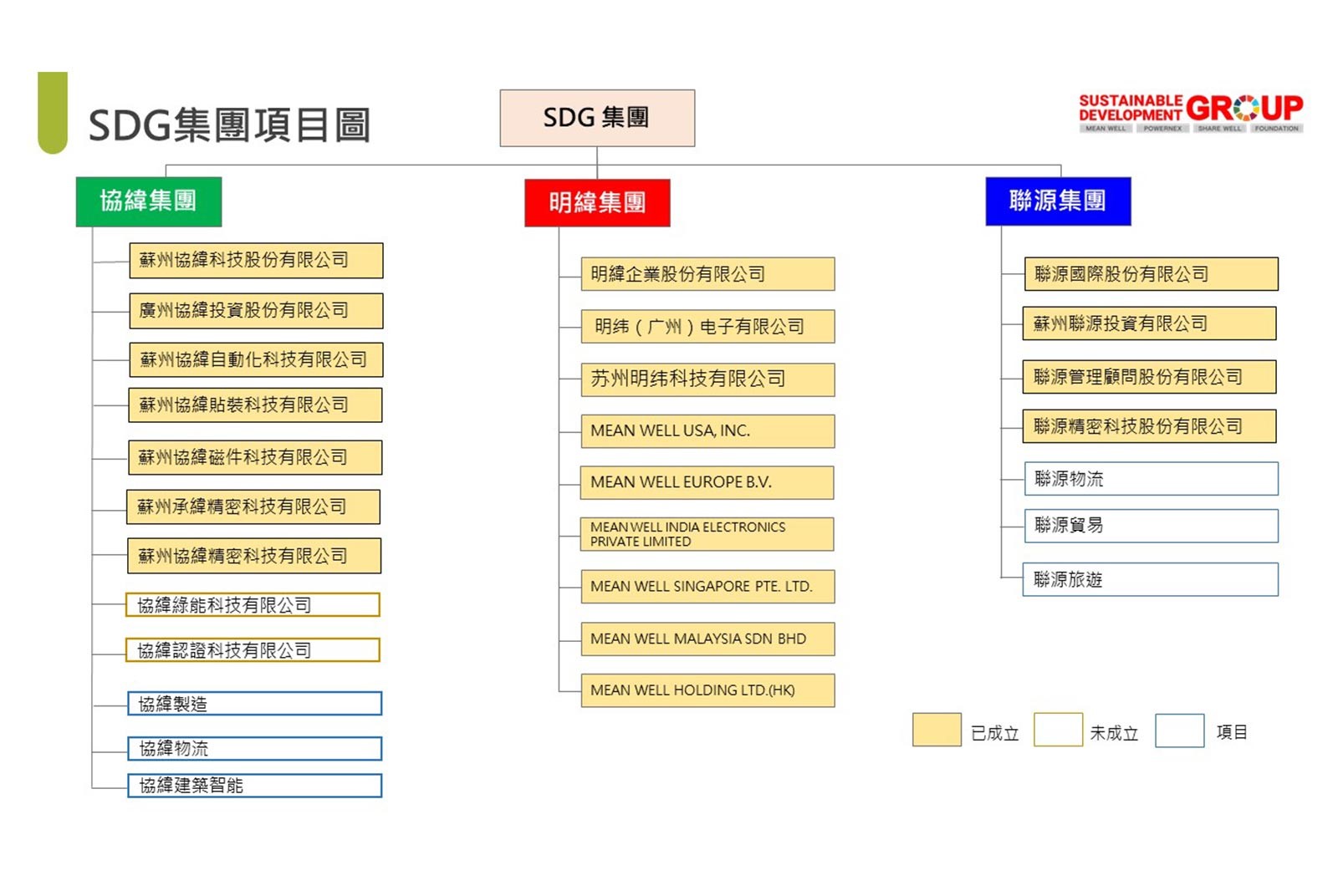 綜效無(wú)限延伸 「SDG集團」激發(fā)明緯全新動(dòng)能1