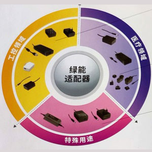 綠能適配器（5W-280W AC/DC外置電源供應器）